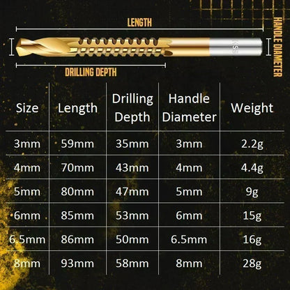 6-Piece Serrated Drill Bit Set – Less Tool Switching, More Ways to Get the Job Done