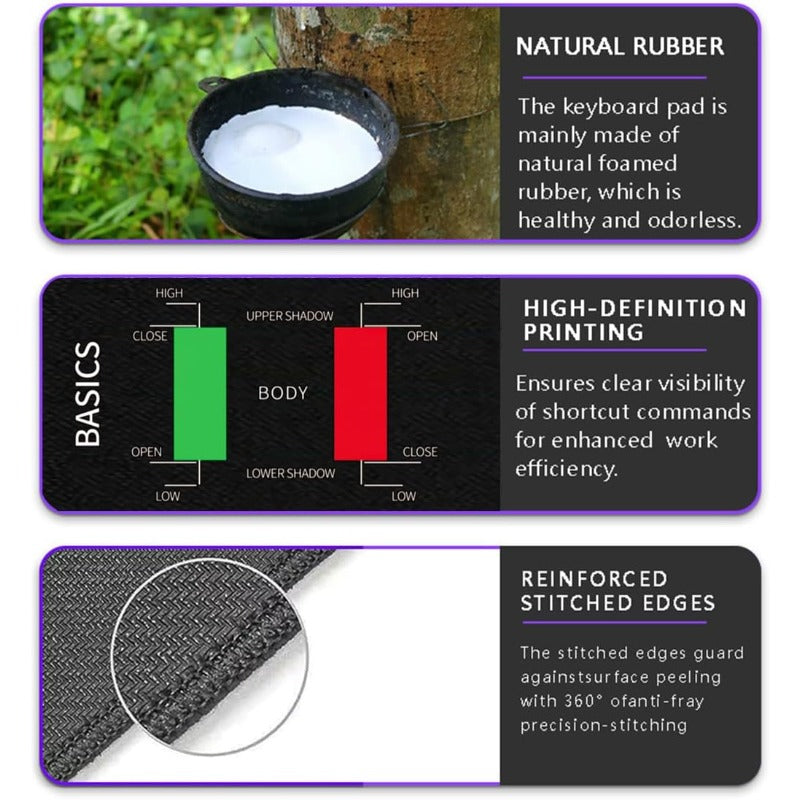 Trading Cheat Sheet Desk Mat – Candlestick & Chart Pattern Reference Mouse Pad