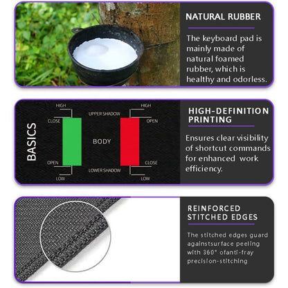 Trading Cheat Sheet Desk Mat – Candlestick & Chart Pattern Reference Mouse Pad