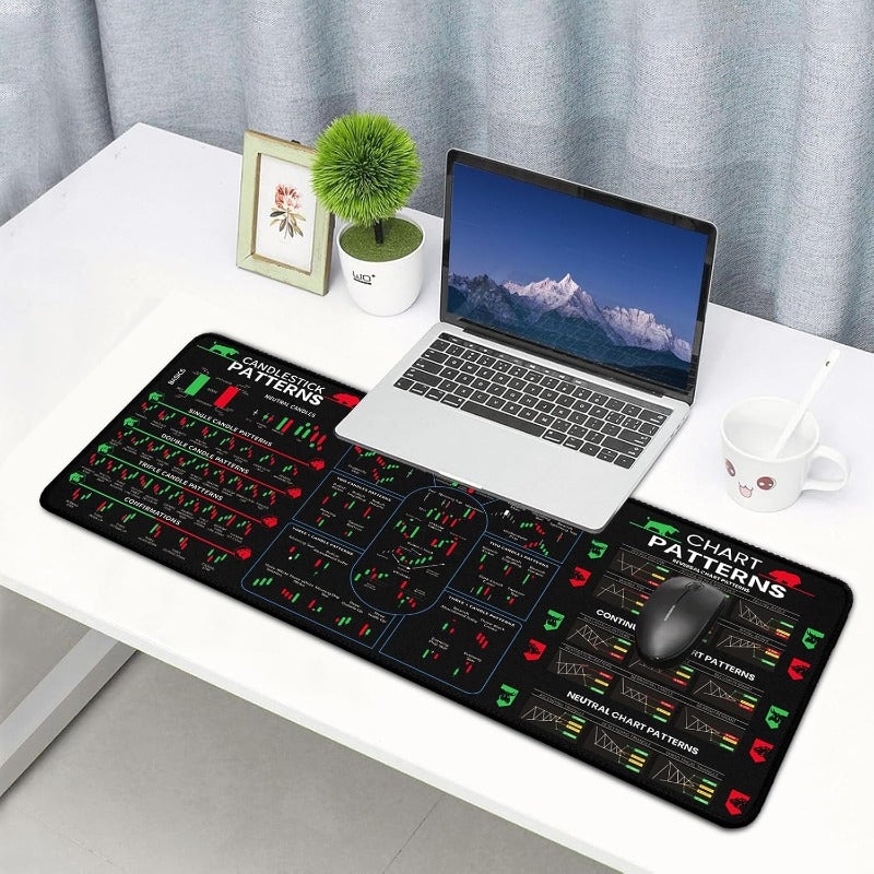 Trading Cheat Sheet Desk Mat – Candlestick & Chart Pattern Reference Mouse Pad