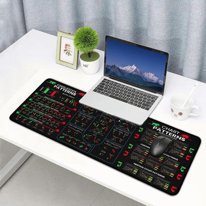 Trading Cheat Sheet Desk Mat – Candlestick & Chart Pattern Reference Mouse Pad
