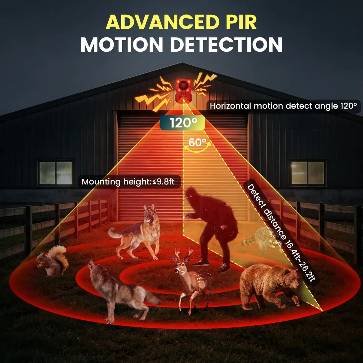🚨Outdoor Solar-Powered Animal Repeller - 2000mAh USB Rechargeable, Motion Sensor Lights