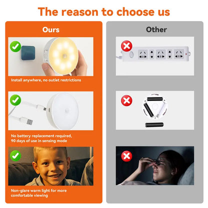 💡Indoor Motion Sensor Night Light 2Pcs