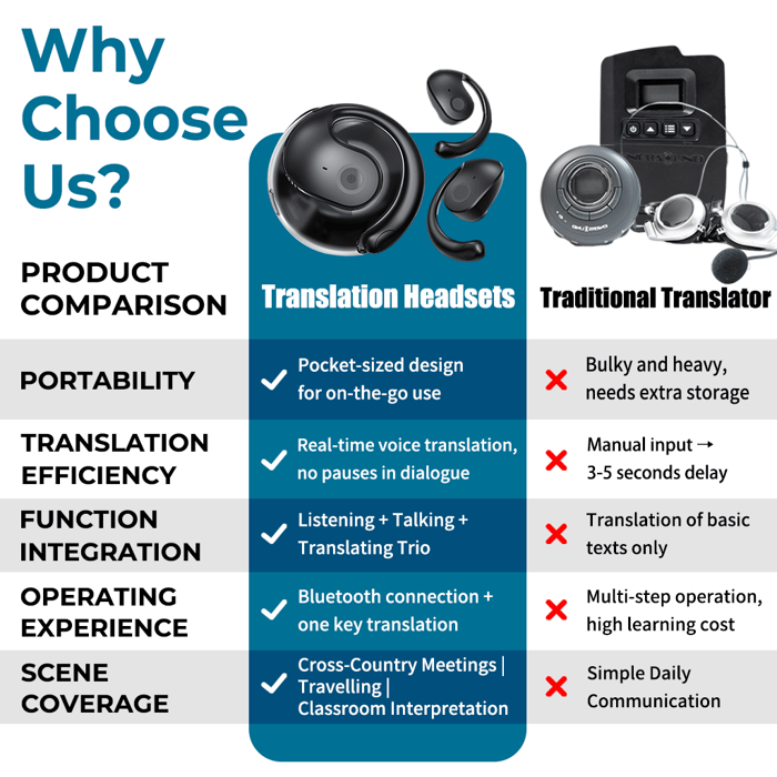 🏆#1 Best Seller ⏰50% OFF 💎AI Translation Wireless OWS Bluetooth5.4 Earphones (Fit iOS & Android)
