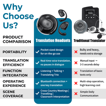 🏆#1 Best Seller ⏰50% OFF 💎AI Translation Wireless OWS Bluetooth5.4 Earphones (Fit iOS & Android)