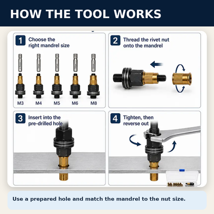 🧰Rivet Nut Tool Kit & Refill Packs | M3–M8 for Metal Repairs