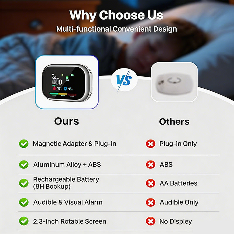 🛡️ Multi-Function Home Air Monitor – LCD Display, Audible Alerts & Battery Backup